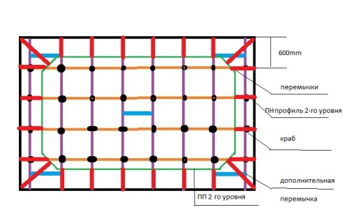 каркас из профиля на потолок