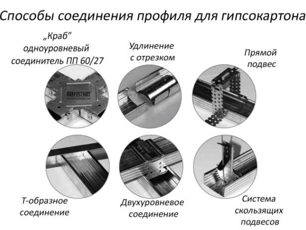 каркас из профиля для потолка из гипсокартона